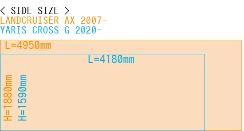 #LANDCRUISER AX 2007- + YARIS CROSS G 2020-